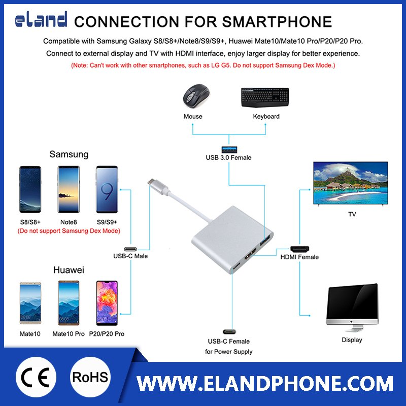 Type-C to HDMI + USB 3.0/USB-C Adapter