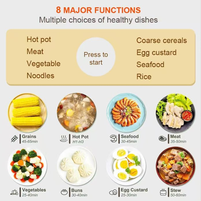 Electric Steamer, Multifunctional Electric Hot Pot, Small Appliances, Steaming Pot, Breakfast Maker, Electric Cooking Pot.