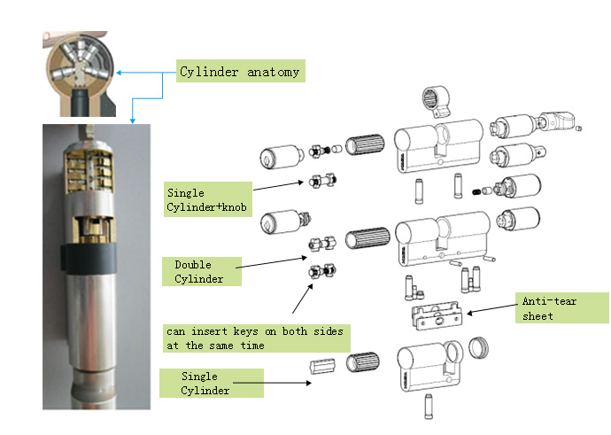 5 Row-Pins (19 pins) High Precision Cylinder Lockbody Mortise Lock