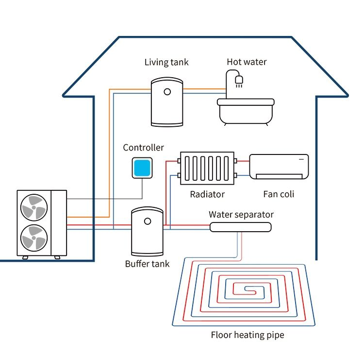 Тепловой насос воздух-вода R290 10-20 кВт для отопления