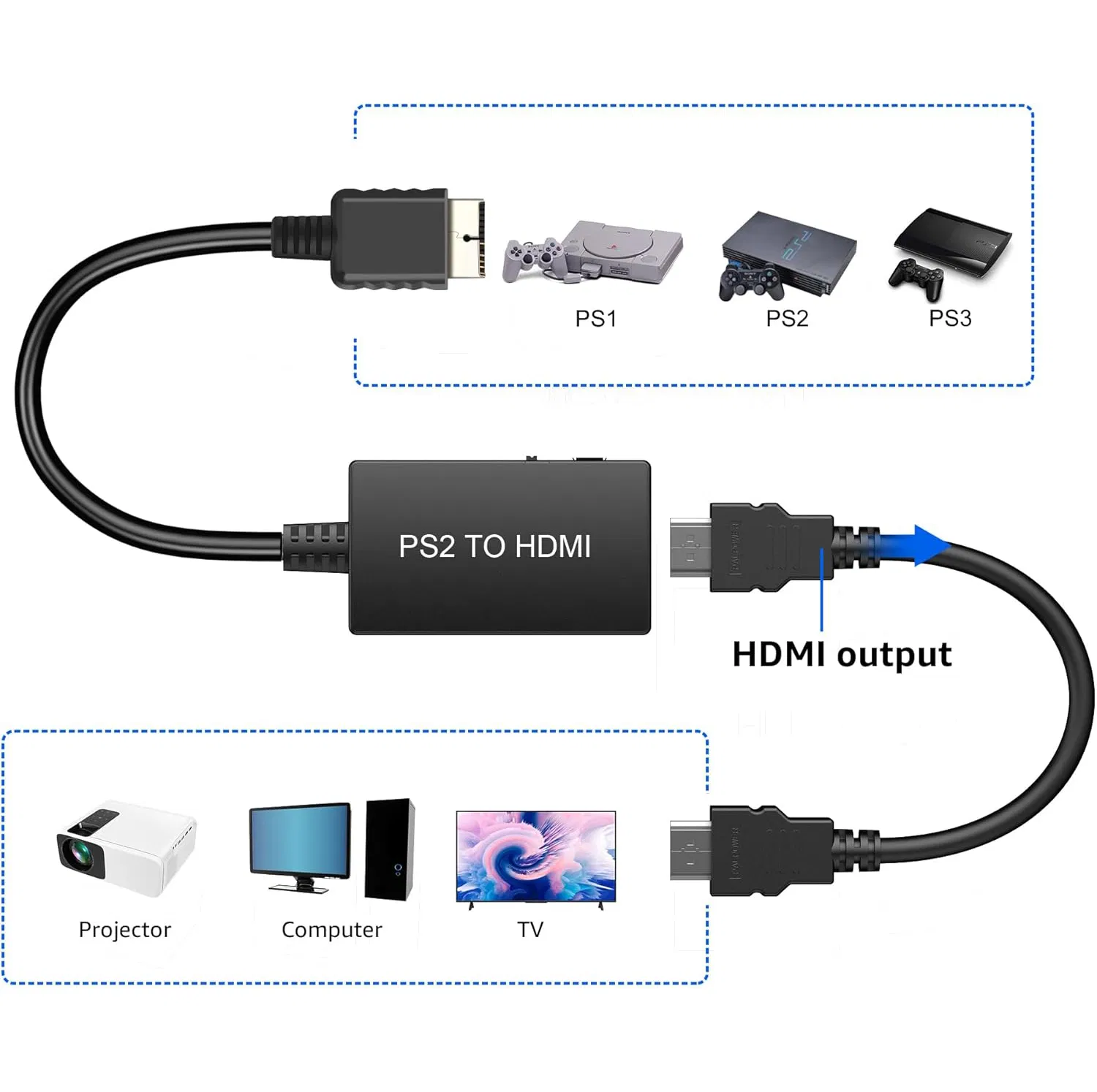 Конвертер PS2 в HDMI для всех режимов отображения