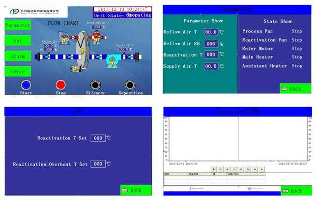 Customized Automatic PLC Air Dehumidifier Rotary Wheel