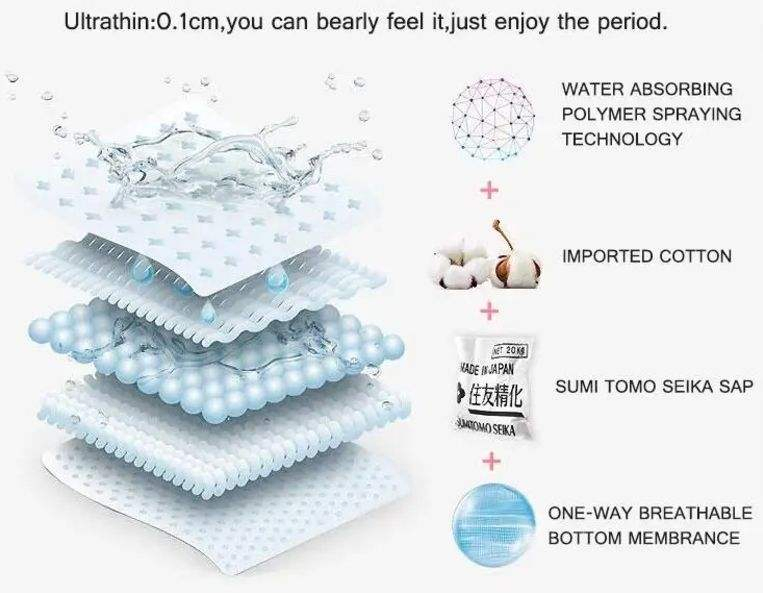 PLA Sanitary Napkins for Sustainable Brands