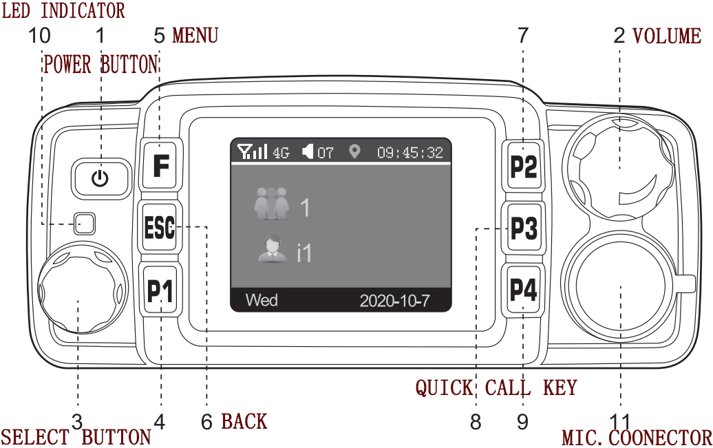 Poc Radio Vehicle Radio with WiFi Vox Mobile Radio 5000km Talking Range