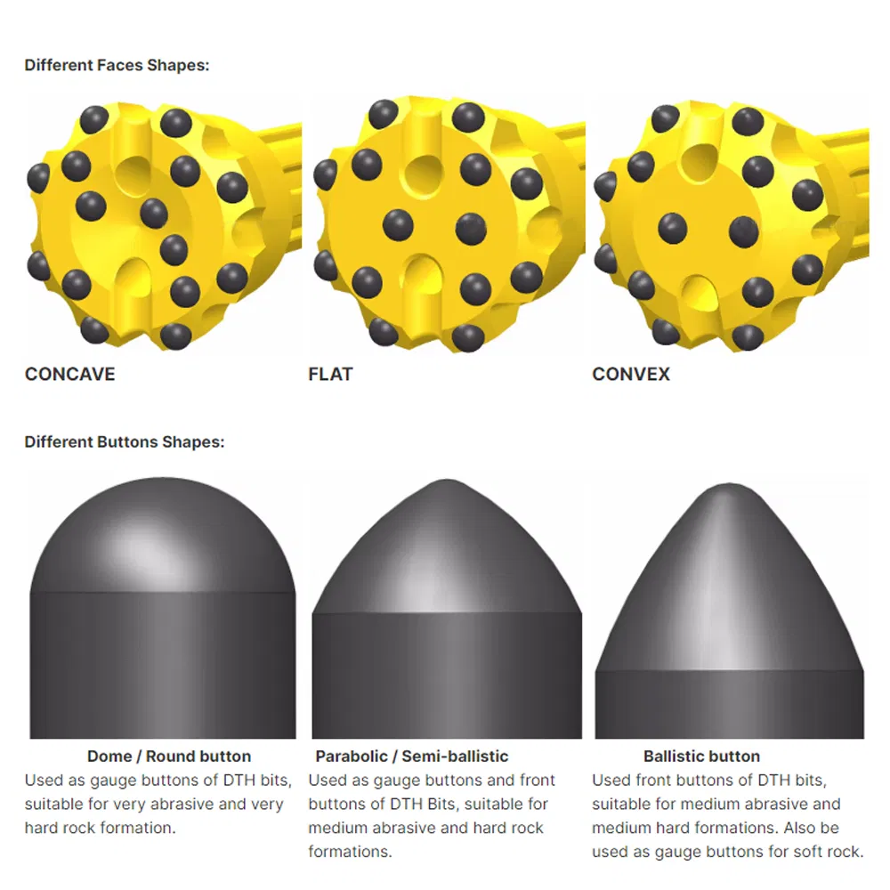 Mining Machine Parts DTH Drill Bit Water Well Mining Rock DTH Hammer Button Drill Bit Rock Drilling Bit