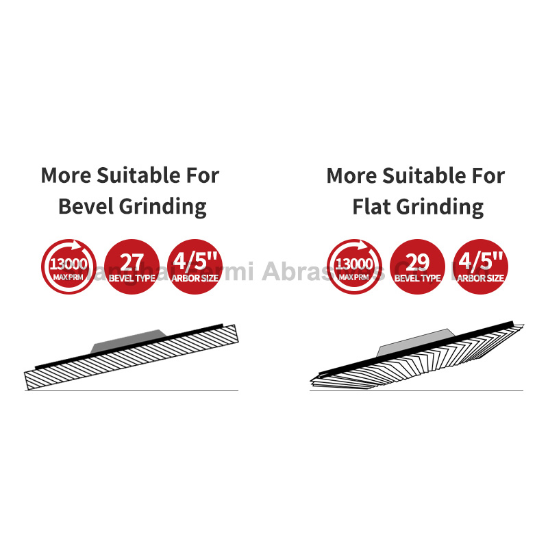 Лепестковый круг с керамическим зерном 125x22 мм для болгарки