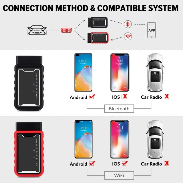 Автосканер OBD2 ELM327 WiFi V1.5 для диагностики