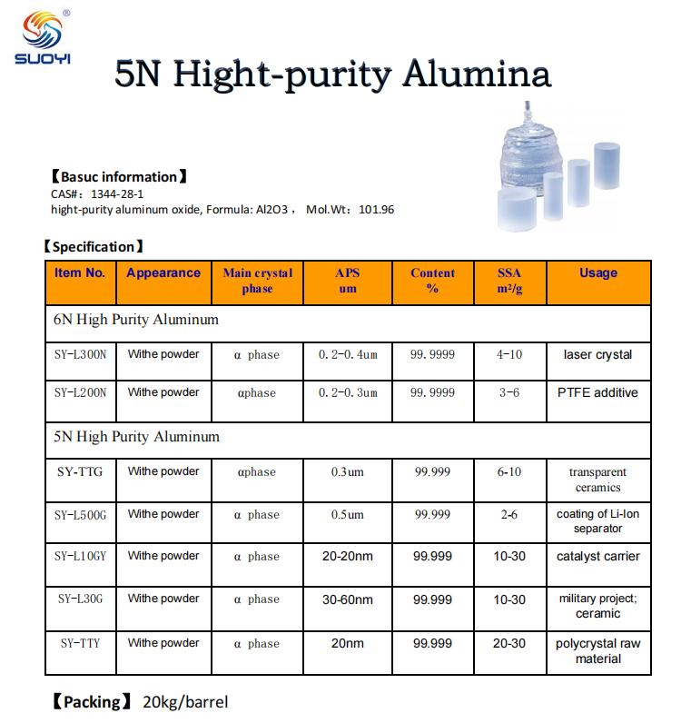 Алюминиевый оксид Al2O3 99.9999% для добавки в PTFE