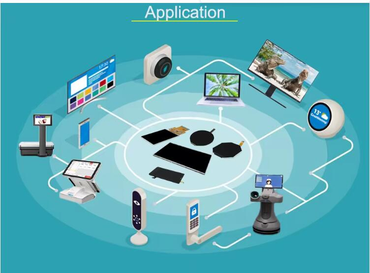 Kingpins Customize TFT LCD 12.3 Inch 1920*720 Program LCD Display Module for Car Home Smart Control Display