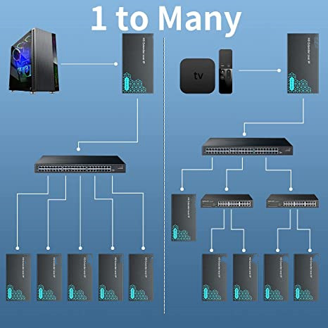 HDMI-удлинитель через Cat5e/6 на 500 футов