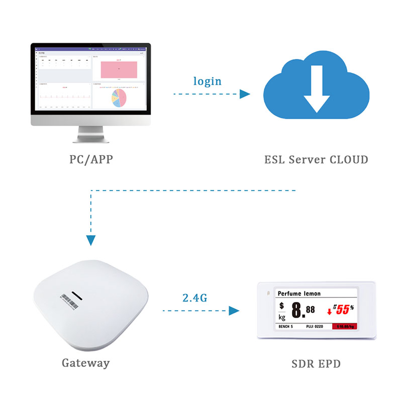 7.5 Inch Digital Price Tag for Retail Store and Pharmacy