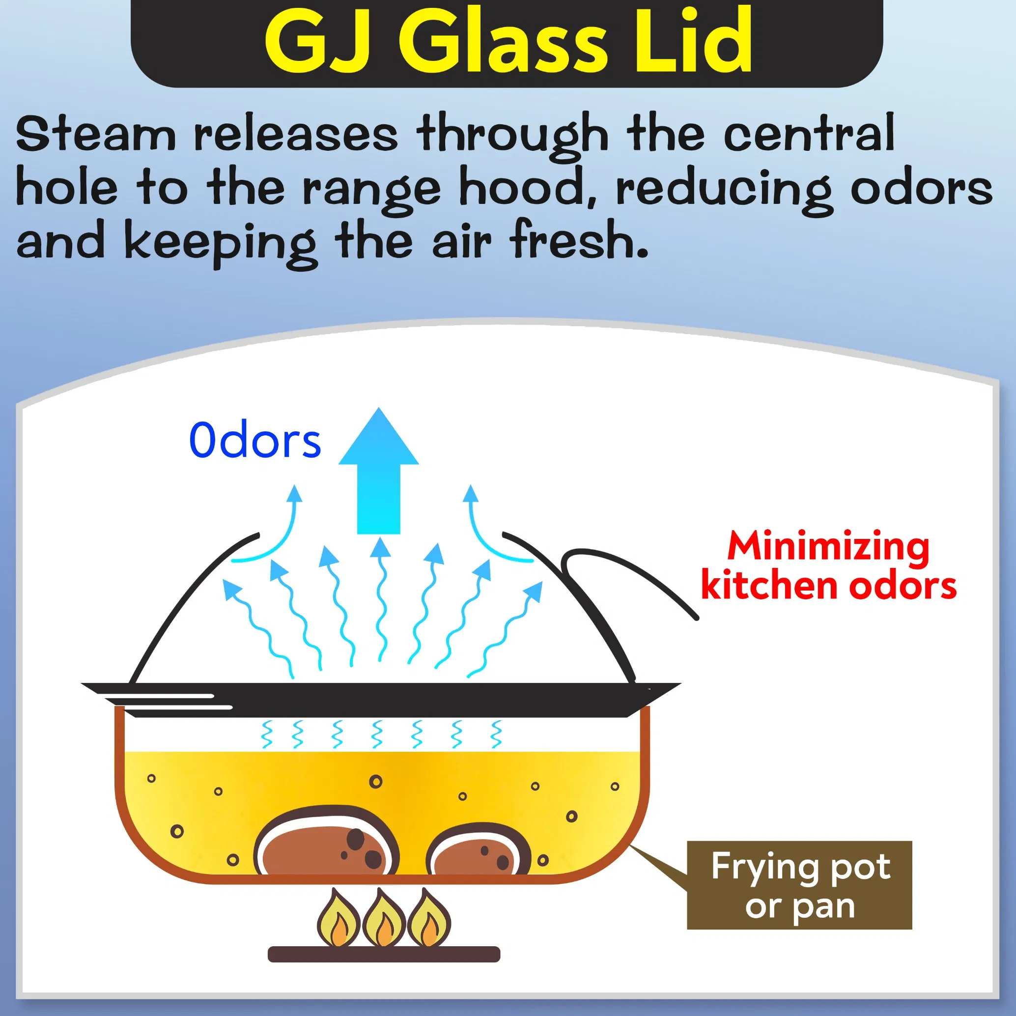 Versatile Kitchenware See-Through Frying Lid to Prevent Oil Splashing