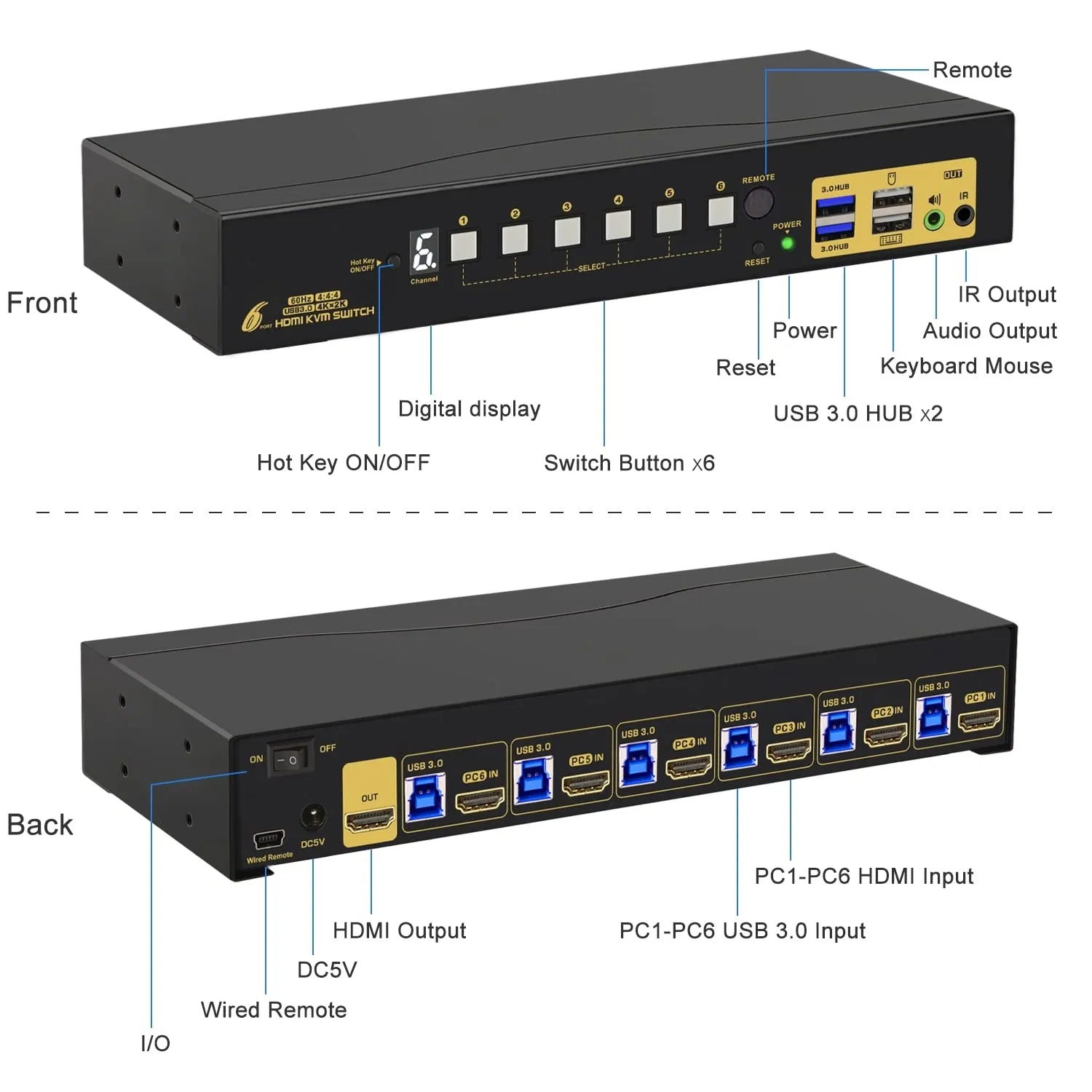 6-портовый KVM-коммутатор HDMI для 2 мониторов 4K 60 Гц