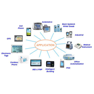 1600*1200 Resolution 13.3'' EPD Display