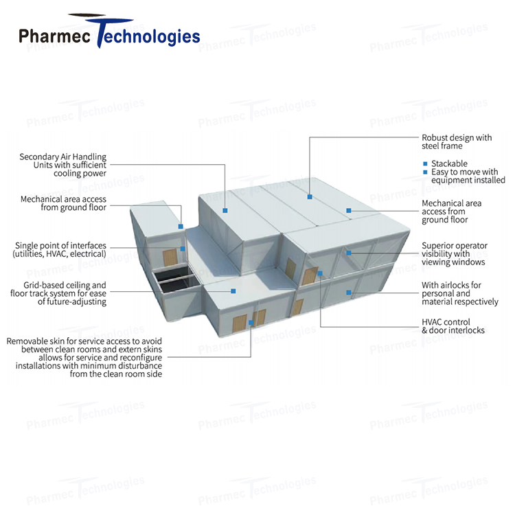 Pharmacy Modular Clean Rooms Cost Effective Solutions for Sterile Compounding and Aseptic Processing