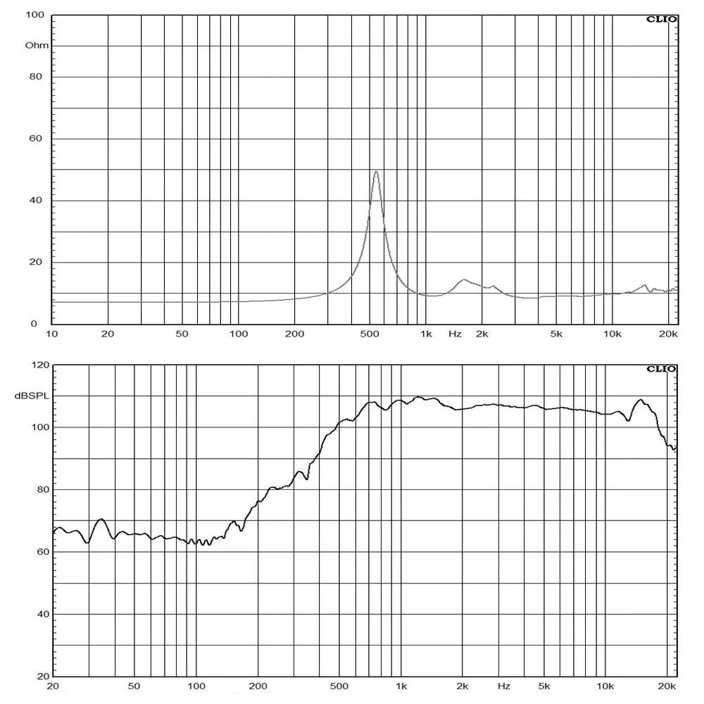 3 Inch Compression Driver Neodymium Titanium Hf Speaker Unit 220W