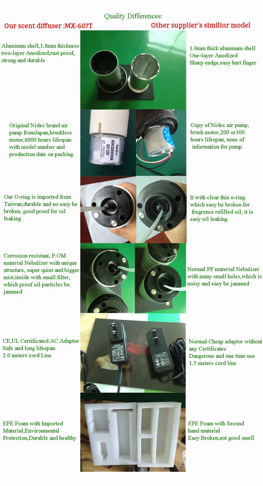 Hot Sale Small Area Silent Working Scent Diffuser Machine, Commerical Aroma Diffuser Machine, Essential Oil Diffuser