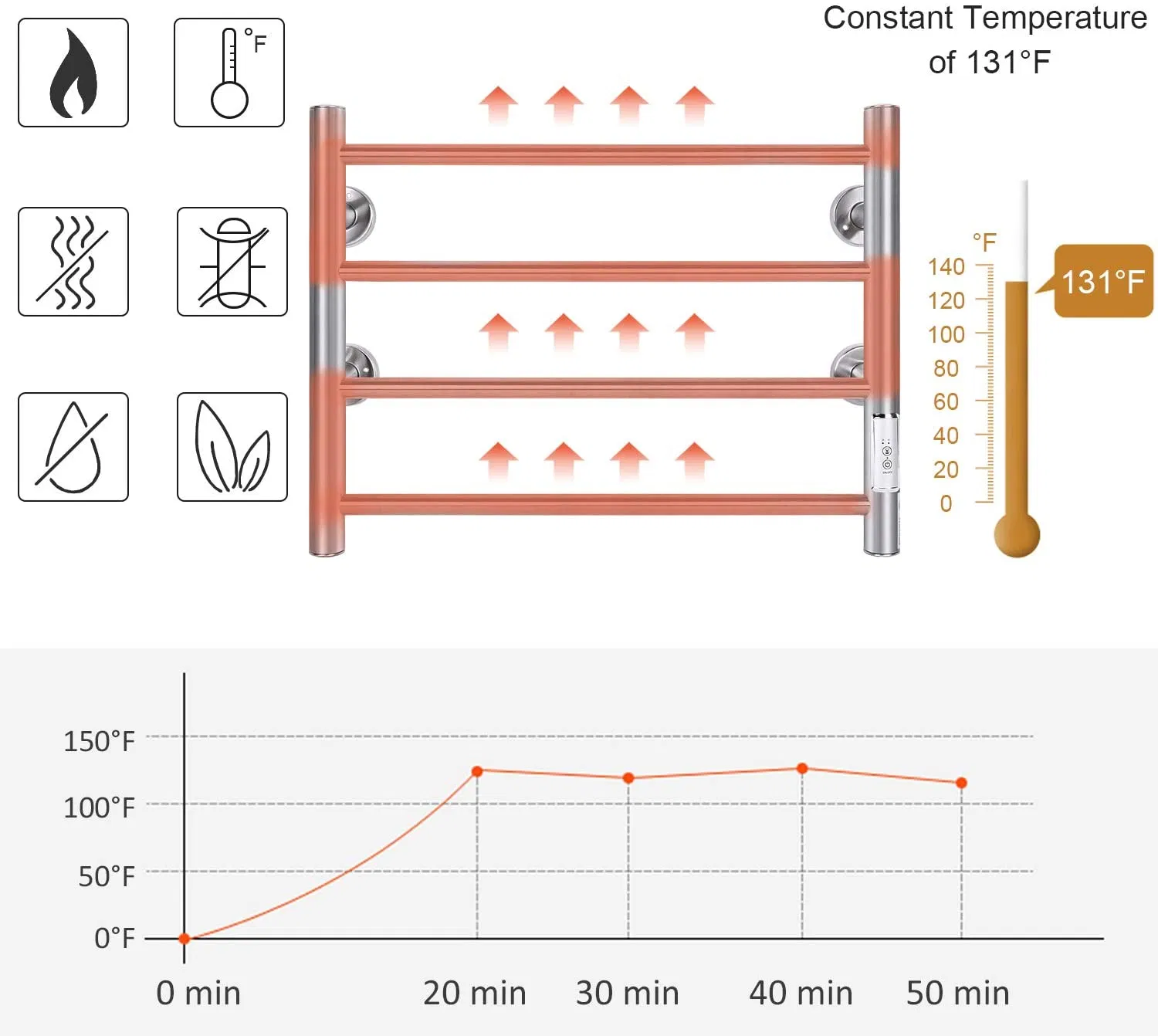 304 Stainless Steel Electric Towel Warmer for Bathroom Heated Towel Rails with Timer
