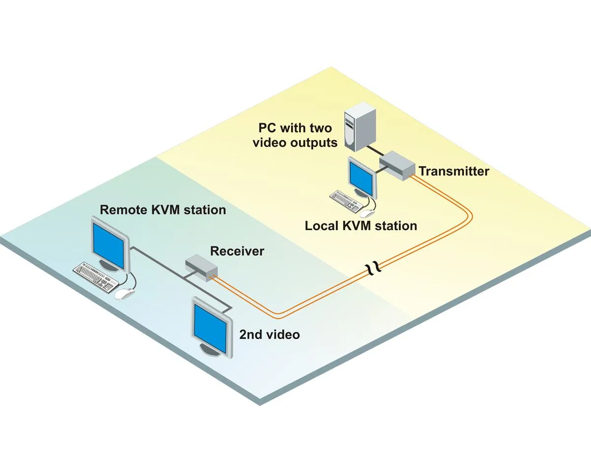 Оптический конвертер DVI в оптоволокно с USB/PS2