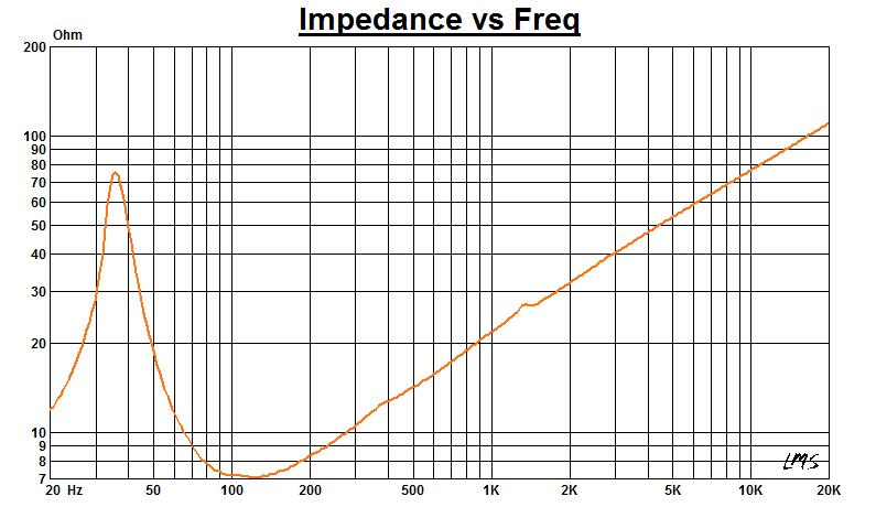 18inch Lf18X451 Custom Order Professional Audio Sound Big Event Acoustic Speaker