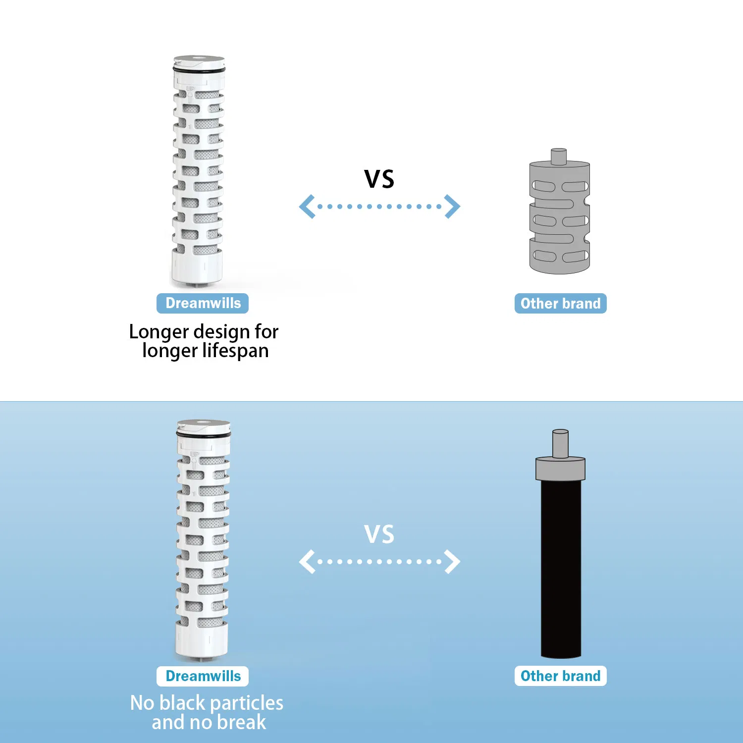 Eastcooler Portable Water Filter Bottle with 2-Month Lifespan