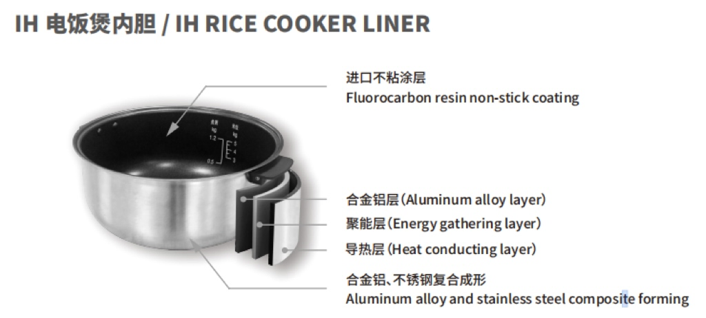 Non-Stick Pressure Smart Digital Fast Rice Cooker with Power-off Memory Function Machinery
