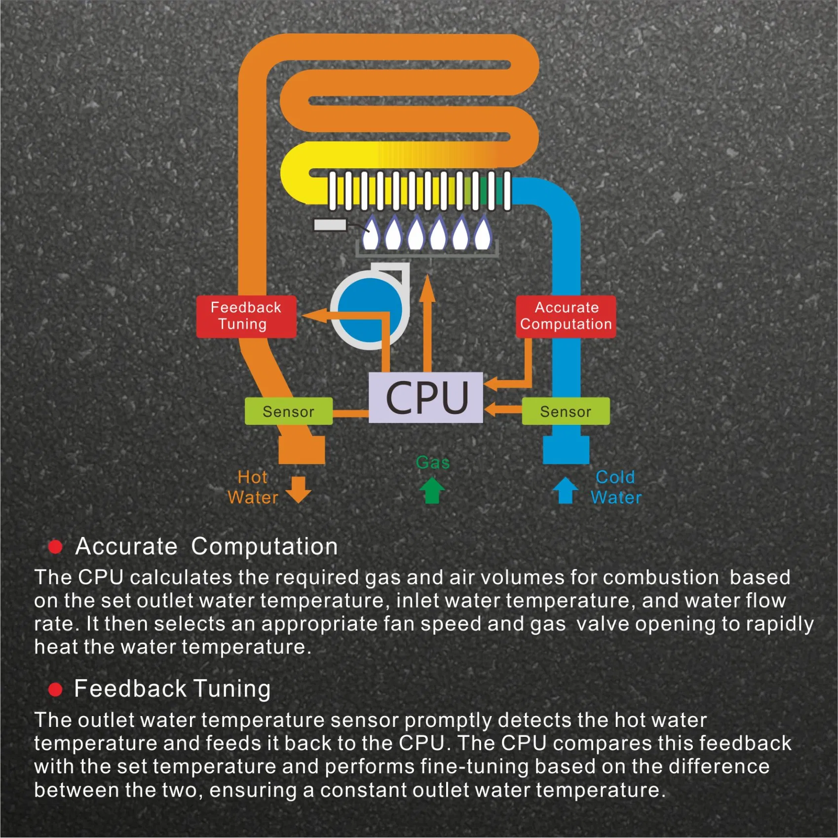 Умный проточный водонагреватель с ПК-управлением