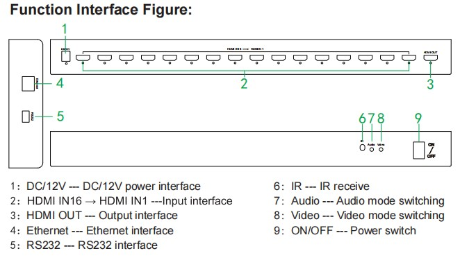 Custom 4K@60Hz HDMI 16X1 Quad Multi Viewer 16 Ways Multi Viewer Seamless Switching