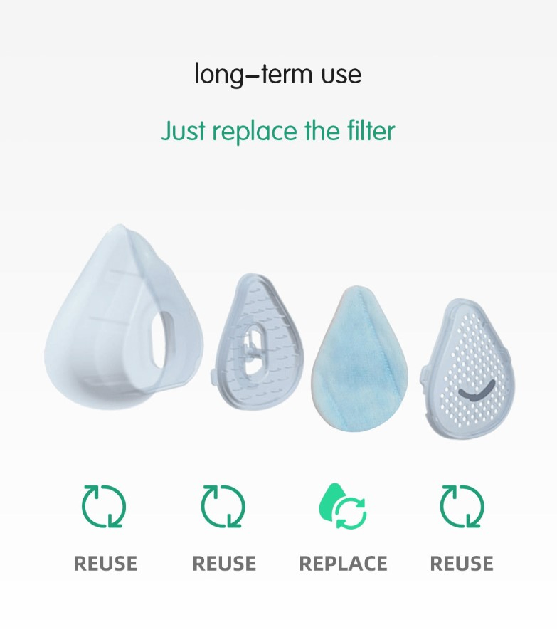 Reusable N95 Silicone Mask with Replacable Filters